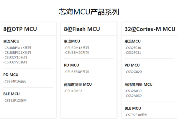 产品选型表